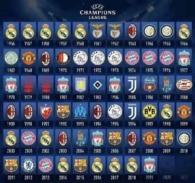 英超俱乐部最快达成50场零封门将前10：切赫第1，拉亚第5